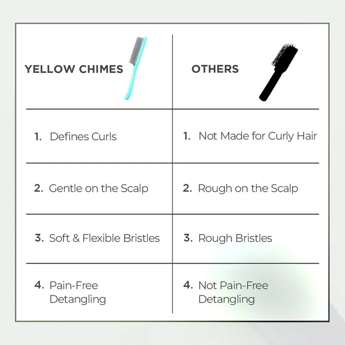 Earrings Yellow Chimes Flat Hair Brush Curl Defining Brush for Thick Curly Wavy Hair Small Size Blue